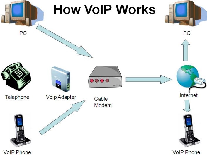 VOIP Software Allows for Scalability and Expansion